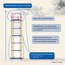 Вышка-тура Промышленник ВСП 0.7х1.6, 5.2 м ver. 2.0 фото 4