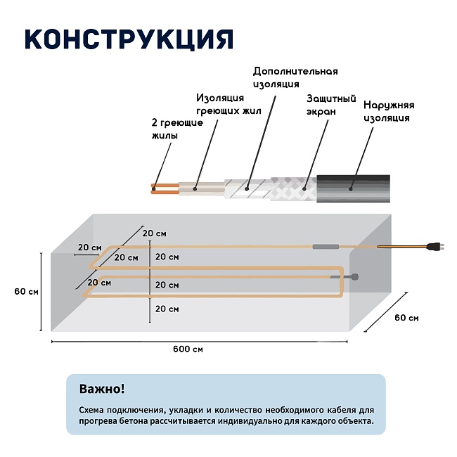 Кабель для прогрева бетона СТН 40КС-150 фото 6